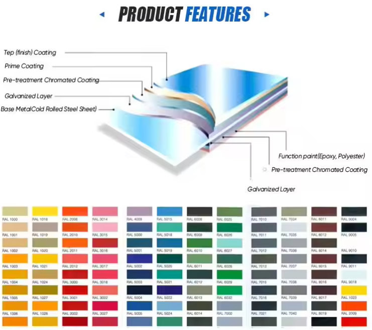 SGCC DX51D PPGI PPGL катушка из оцинкованной стали с цветным покрытием для кровли